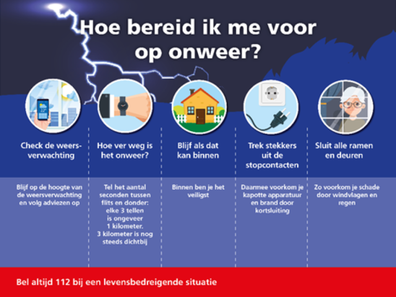 Informatieve infographic over voorbereidingen bij onweer met tips en iconen.